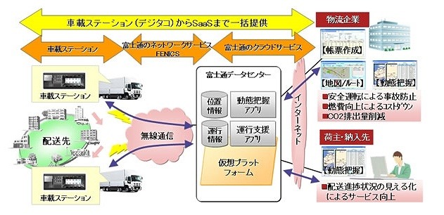 本ソリューションの概要図