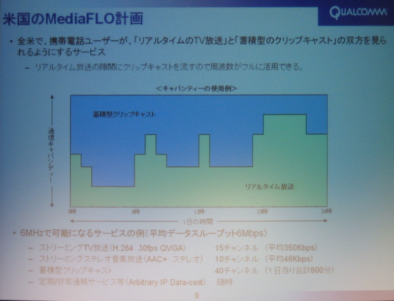 周波数を最大限活用できるTV放送とクリップキャスト