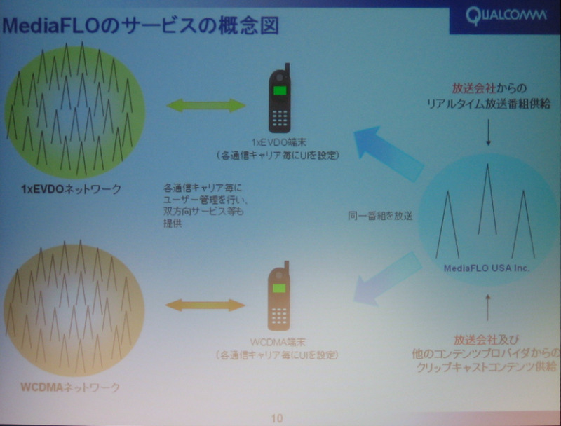 複数の通信キャリアへ同一のコンテンツを放送