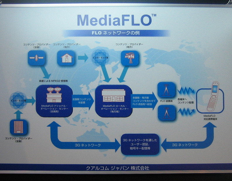 クアルコムの展示ブースでは、米国におけるMediaFLOの例を紹介