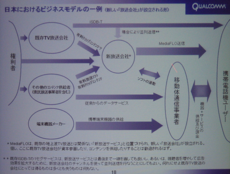 日本におけるMediaFLO型サービスの一例