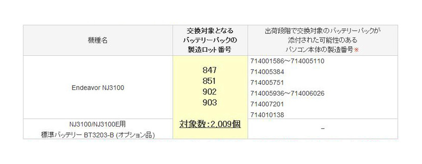 リコール対象バッテリパックの製造ロット番号