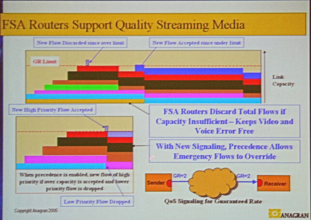 フローステートルーティングでは、トリプルプレイに高いQoSを提供できる