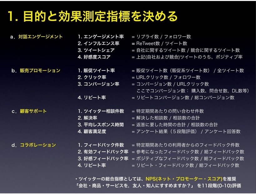 ツイッター利用時の目的と効果測定指標