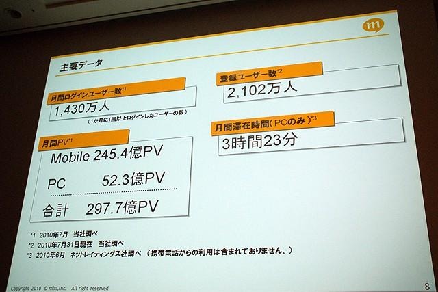 【CEDEC 2010】mixi、ソーシャルアプリはコミュニケーションツール  【CEDEC 2010】mixi、ソーシャルアプリはコミュニケーションツール 