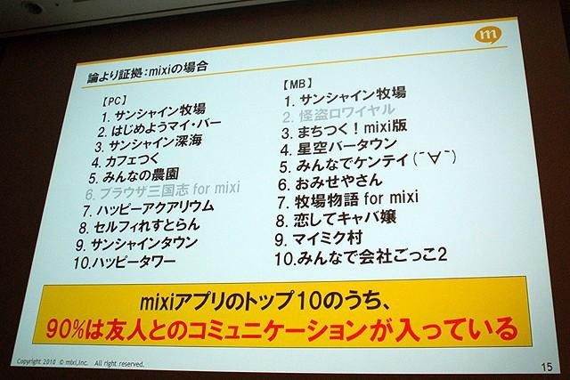 【CEDEC 2010】mixi、ソーシャルアプリはコミュニケーションツール  【CEDEC 2010】mixi、ソーシャルアプリはコミュニケーションツール 