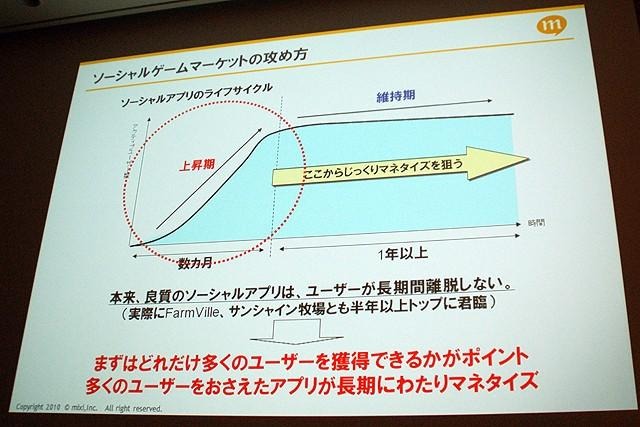 【CEDEC 2010】mixi、ソーシャルアプリはコミュニケーションツール  【CEDEC 2010】mixi、ソーシャルアプリはコミュニケーションツール 