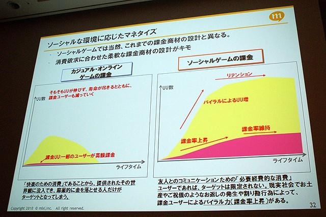 【CEDEC 2010】mixi、ソーシャルアプリはコミュニケーションツール  【CEDEC 2010】mixi、ソーシャルアプリはコミュニケーションツール 