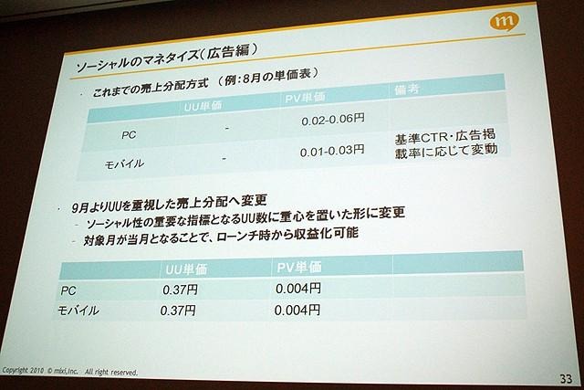 【CEDEC 2010】mixi、ソーシャルアプリはコミュニケーションツール  【CEDEC 2010】mixi、ソーシャルアプリはコミュニケーションツール 