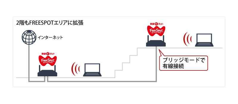 「拡張アシスト機能」のイメージ