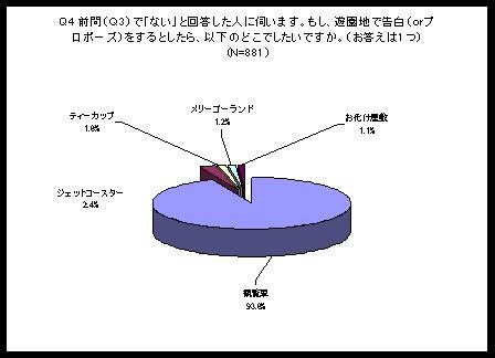 調査結果