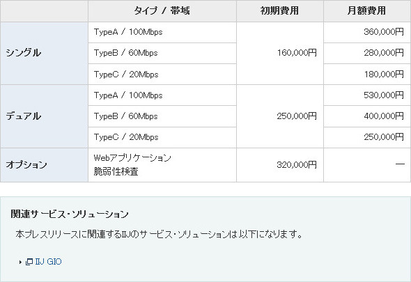 WAFスタンダード　料金