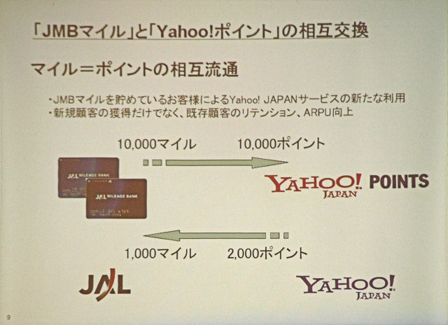 同じく来春には、Yahoo!ポイントとJMBマイルの相互交換も可能にするという。