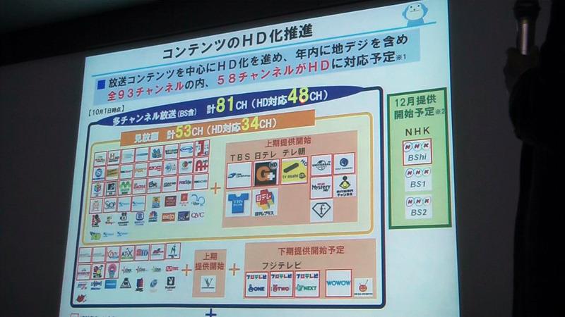 HDコンテンツの推進