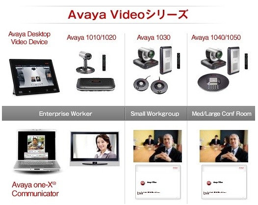 Avaya Videoシリーズ