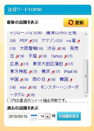 注目ワードはランクの上下を視覚的に表示