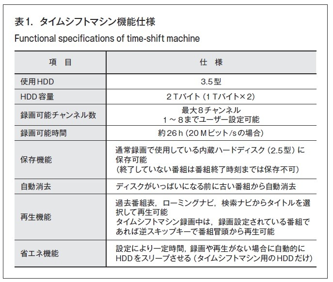 表1．タイムシフトマシン機能仕様