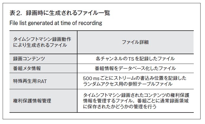 表2．録画時に生成されるファイル一覧