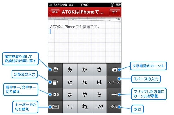 主なソフトキーボードの機能