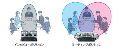 可動式の2-wayステレオマイク