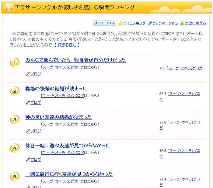 「アラサーシングルが寂しさを感じる瞬間」。だんだん少数派になっていく悲哀が感じられる