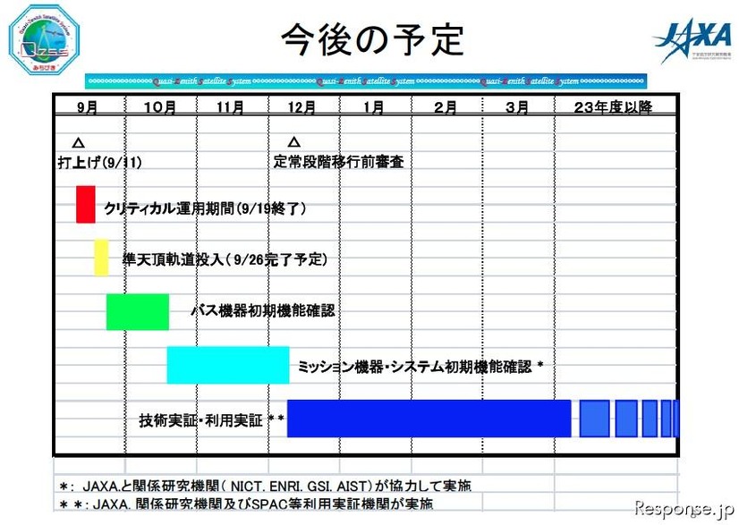 みちびき みちびき、準天頂軌道へ投入開始…準天頂衛星初号機