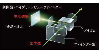新開発の「ハイブリッドビューファインダー」
