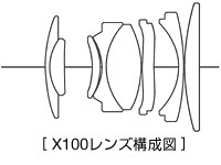 レンズ構成図