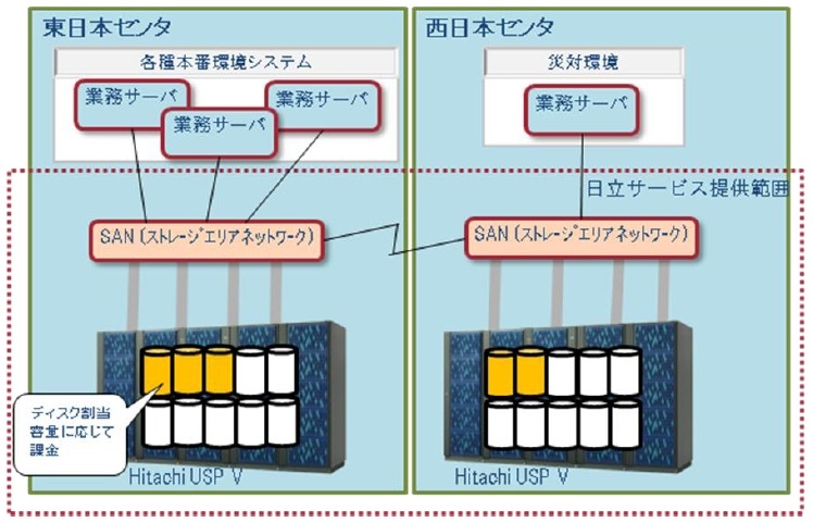 サービス提供イメージ