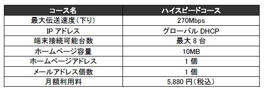 「ハイスピードコース」仕様