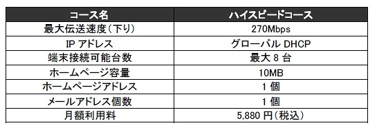 「ハイスピードコース」仕様