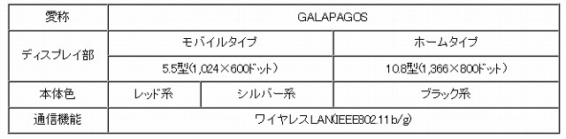 専用端末・メディアタブレット（概要）