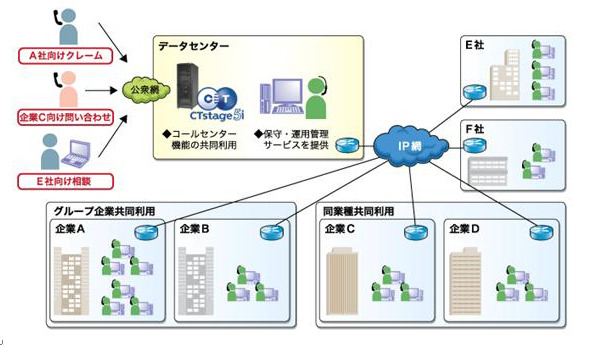 サービス概要