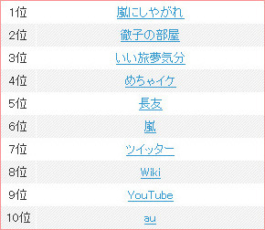 「○○ マツコ・デラックス」検索ワードランキング