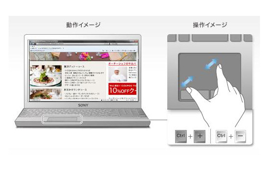 2本指の直感的な操作がジェスチャー機能のイメージ