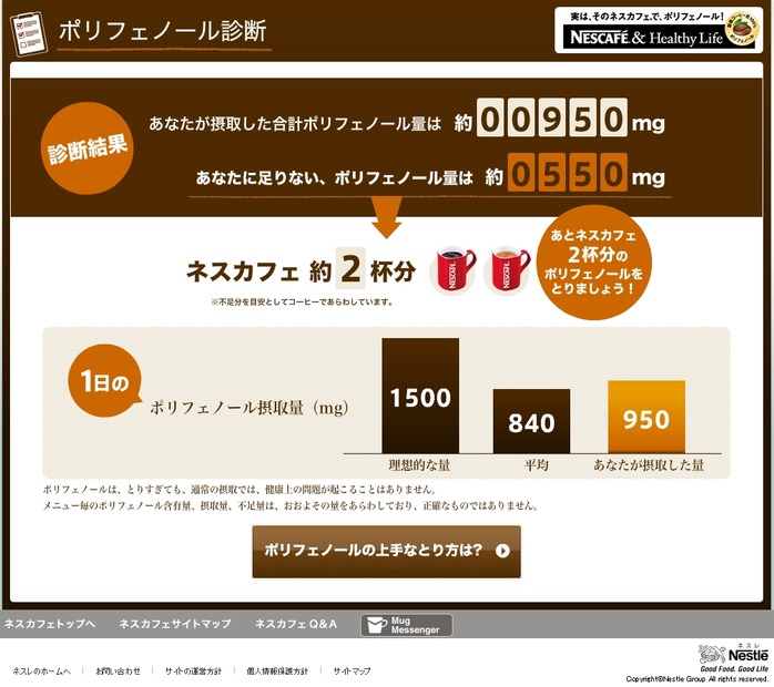 編集ちょの診断結果