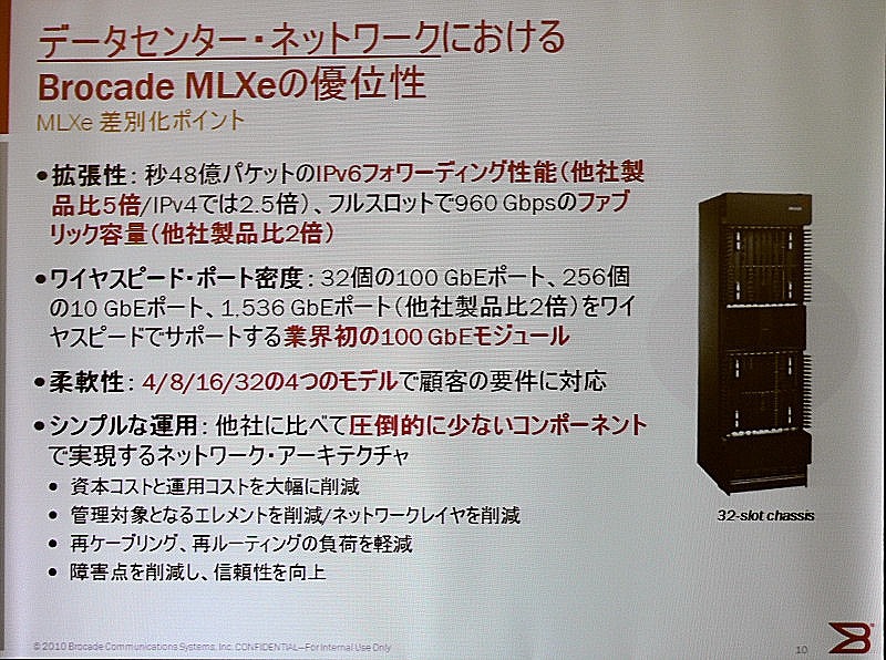 サービスプロバイダとデータセンターの各ネットワークにおけるMLXeの優位点