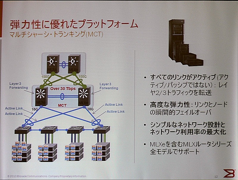 マルチシャーシ・トランク機能による弾力性のあるネットワーク。管理上は2台あるスイッチが下流から見ると1台に見える。2台とも常にアクティブで、障害発生時は瞬間的にフェイルオーバーする