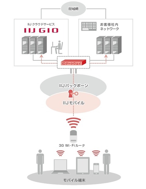 Smart Mobile Managerの概要