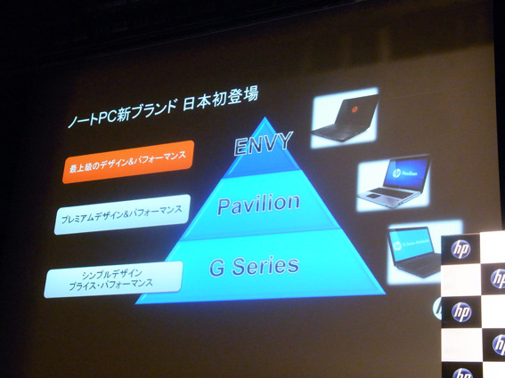 「Envy」はHPのノートブランドで最上位の位置づけ