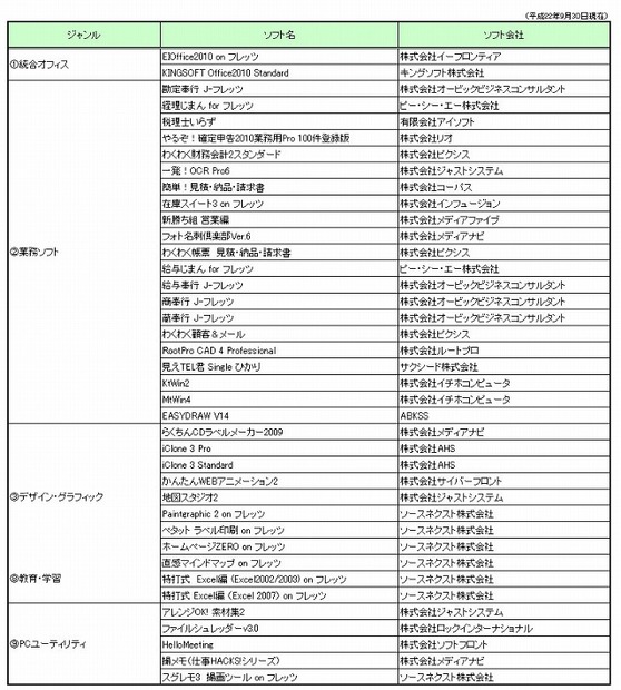 提供中のソフト一覧