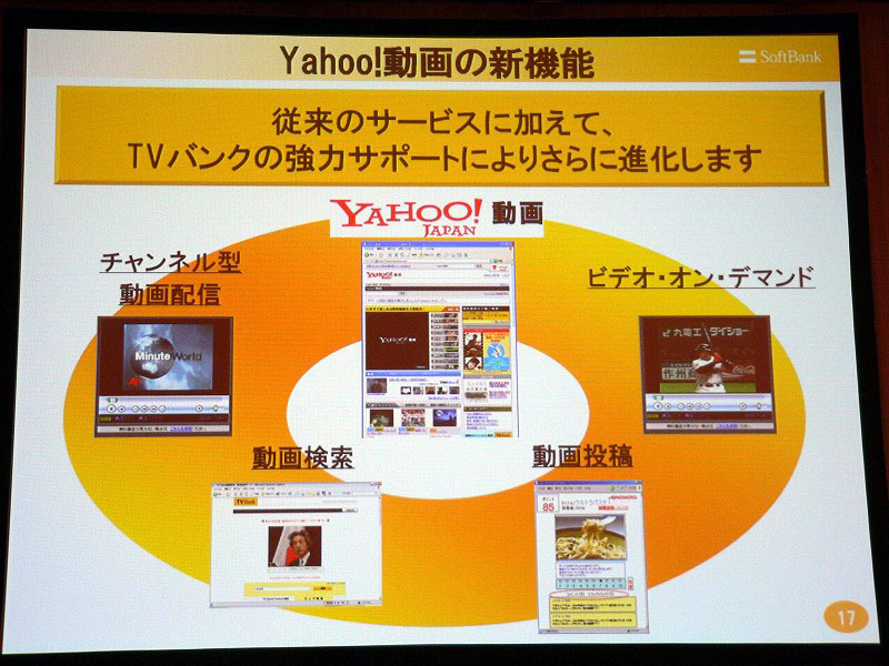 　ソフトバンクとヤフーは19日、東京・虎ノ門のホテルで記者会見を開き、両社による共同出資により「TVバンク株式会社」の事業運営を開始したと発表した。