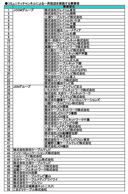 コミュニティチャンネルによる一斉放送を実施する事業者