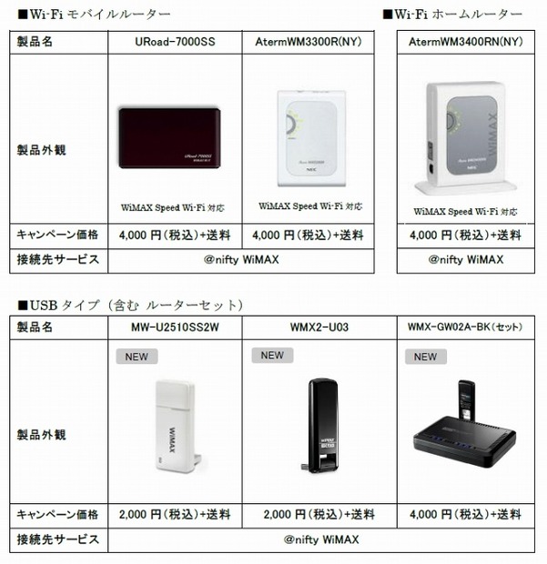 「＠nifty WiMAX」専用機器ラインアップ