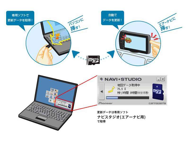 microSDカードによる「マップチャージ」の更新イメージ