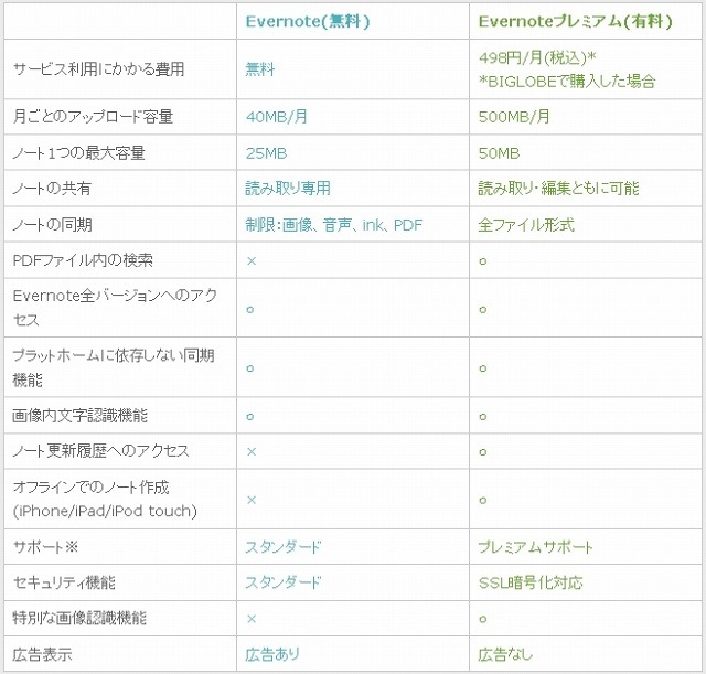 無料版と有料版の比較
