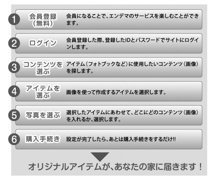 利用の流れ