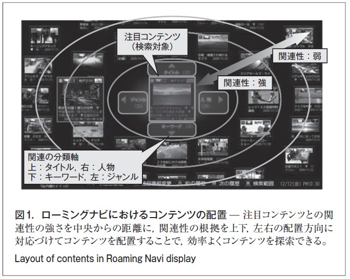 図1．ローミングナビにおけるコンテンツの配置