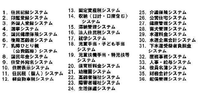 3町が利用するシステム