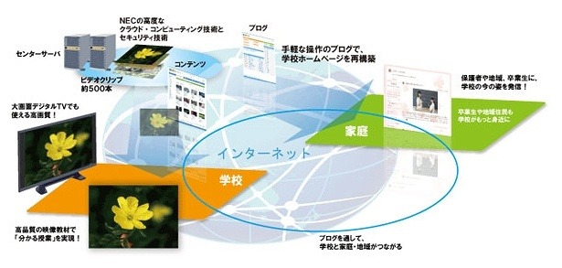 NaoWebサービスの概要